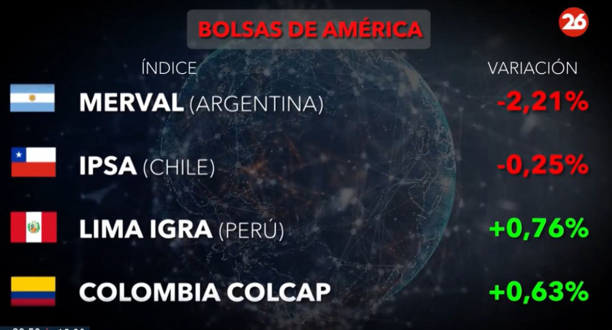 Bolsa de valores, miércoles 16 de octubre de 2024. Canal 26