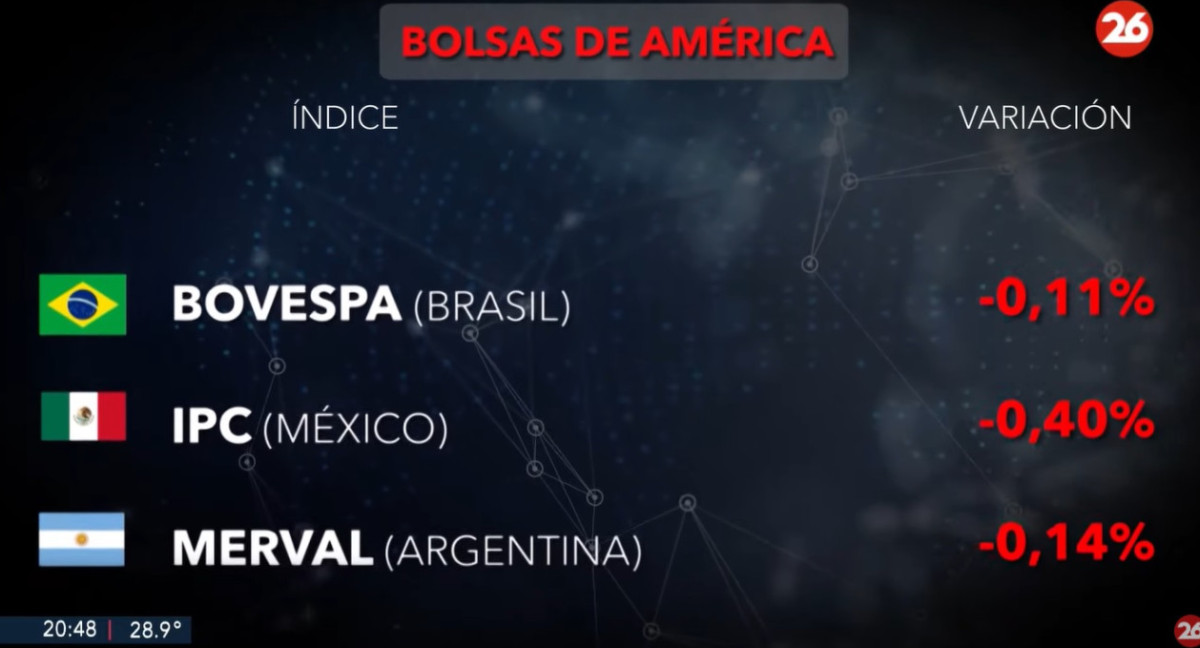 Bolsas de América, lunes 21 de octubre de 2024. Foto: captura de video.