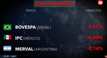 Bolsas de América, lunes 21 de octubre de 2024. Foto: captura de video.