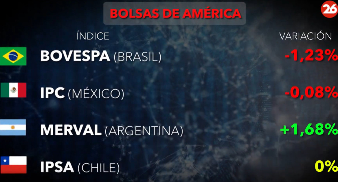 Bolsa de valores. Foto: Canal26