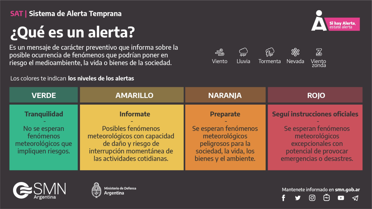 Indicaciones del SMN. Fuente: SMN