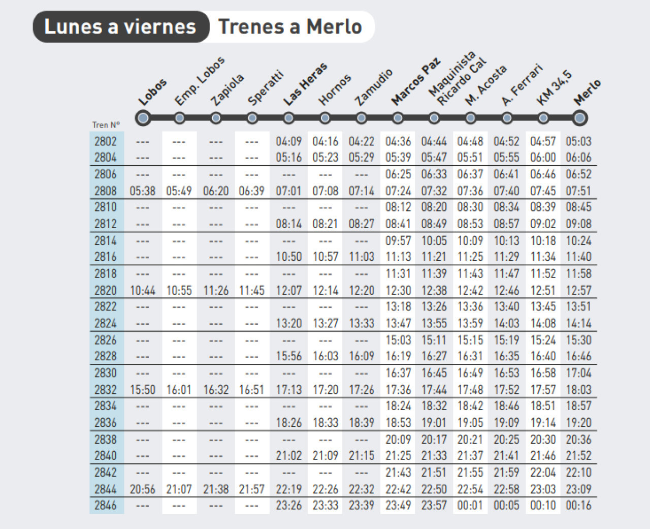 Horarios Tren Sarmiento. Foto: Trenes Argentinos.