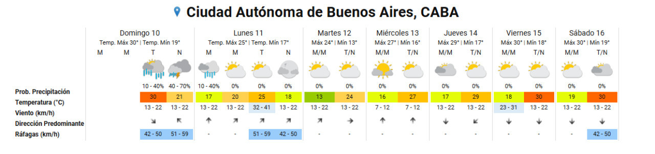 Pronóstico extendido. Foto: SMN.