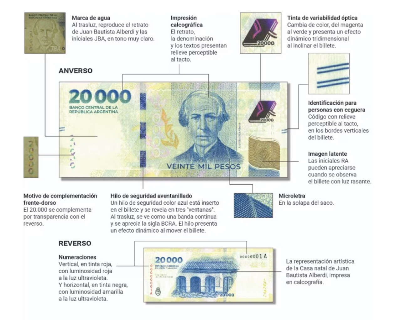 Las estrictas medidas de seguridad del nuevo billete de $20.000. Foto: NA.