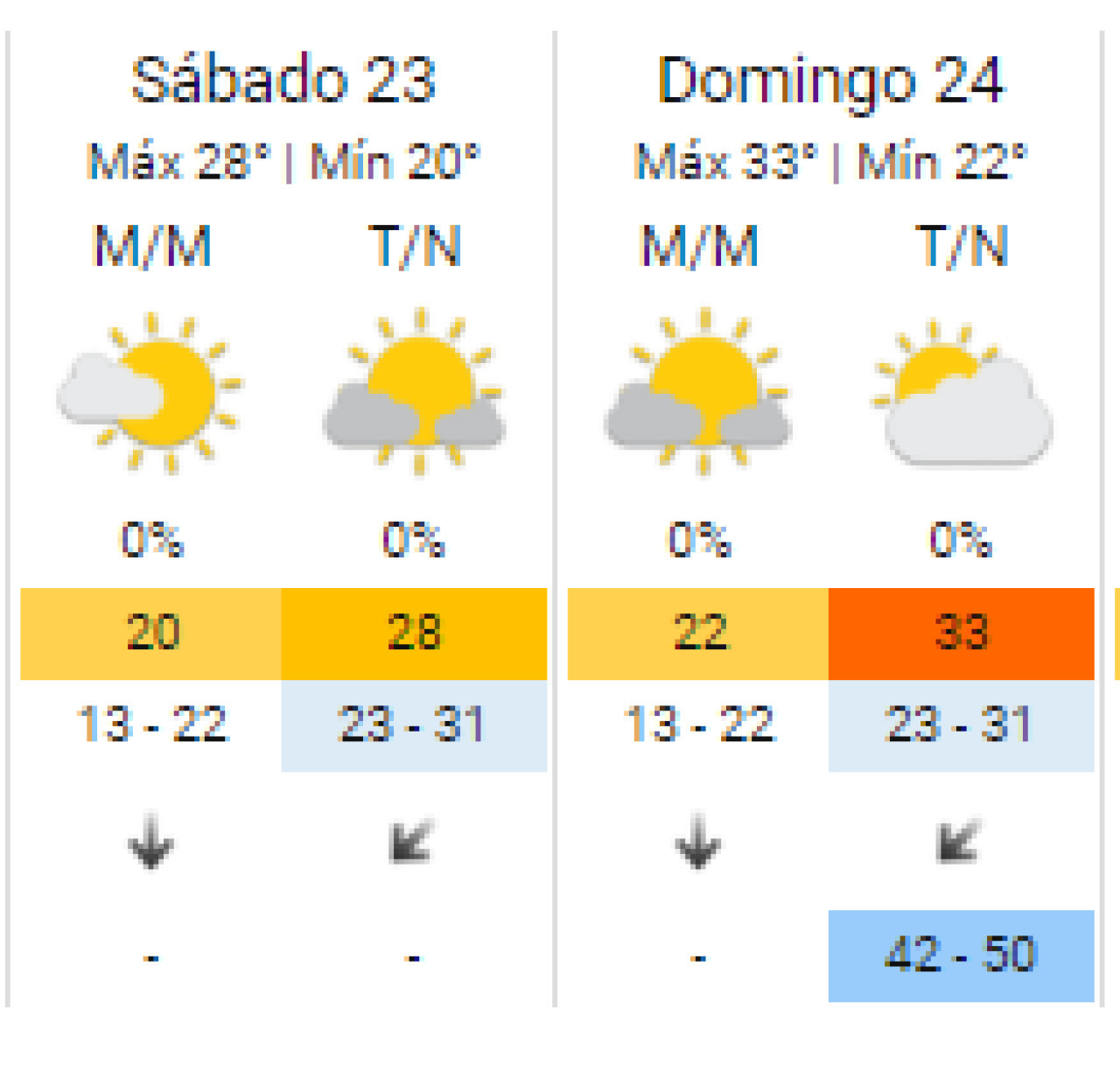 Clima para el fin de semana en la Ciudad de Buenos Aires. Foto: SMN.