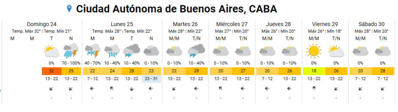 Pronóstico extendido. Foto: SMN.