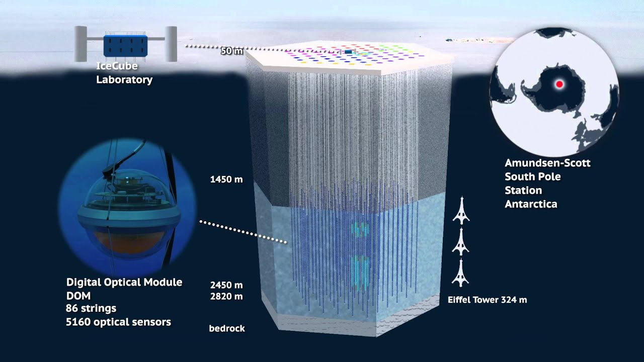 Funcionamiento del IceCube. Foto: Observatorio de neutrinos IceCube.