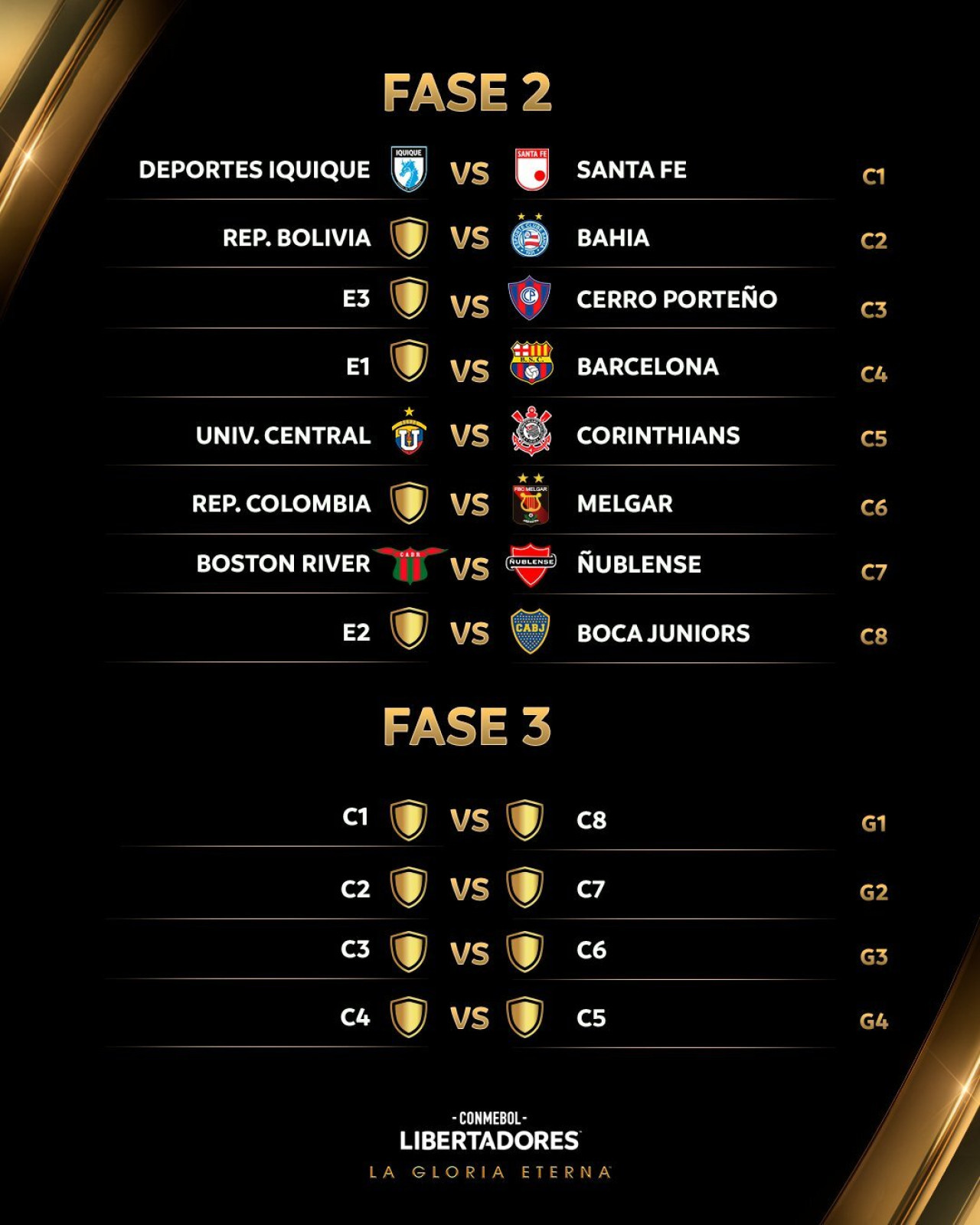 Cruces de la fase 2 y fase 3 de la Copa LIbertadores 2025. Foto: x Libertadores.