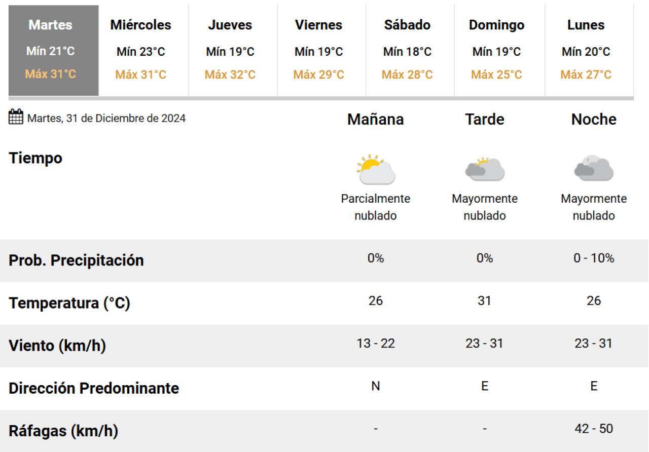 ¿Llueve en Año Nuevo?. Foto: SMN