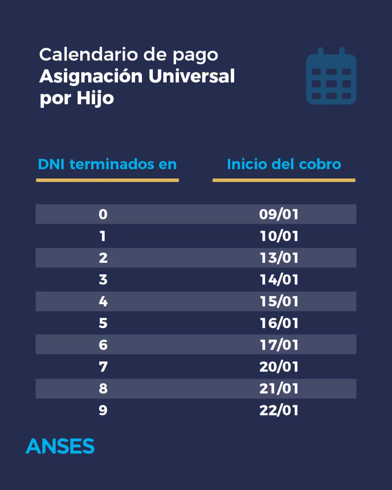 Pago AUH enero 2025. Fuente: ANSES