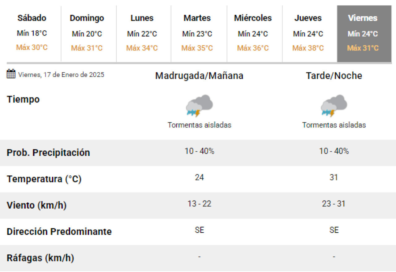 Vuelven las lluvias a la Ciudad de Buenos Aires. Foto: SMN.