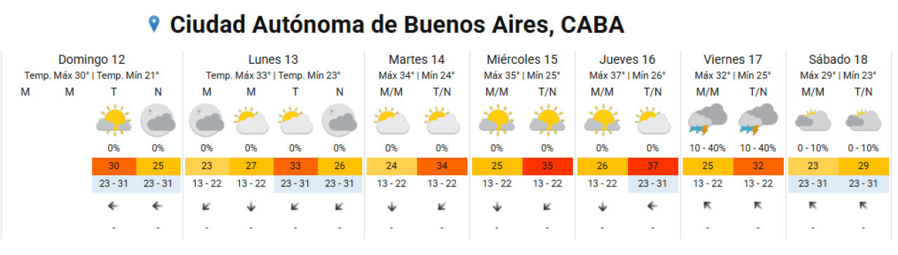 Pronóstico extendido. Foto: SMN.