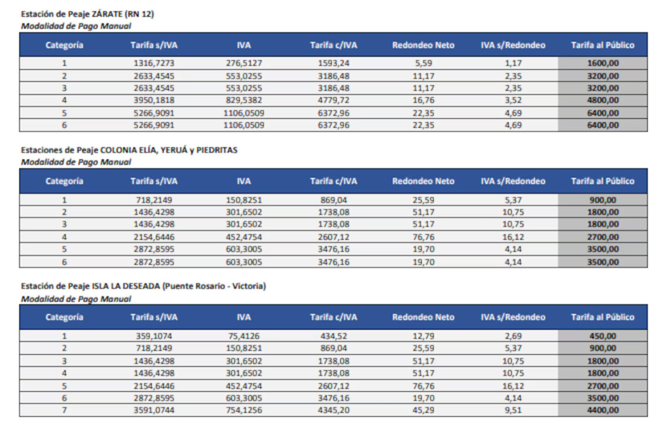 Los nuevos valores del peaje. Foto: Vialidad Nacional
