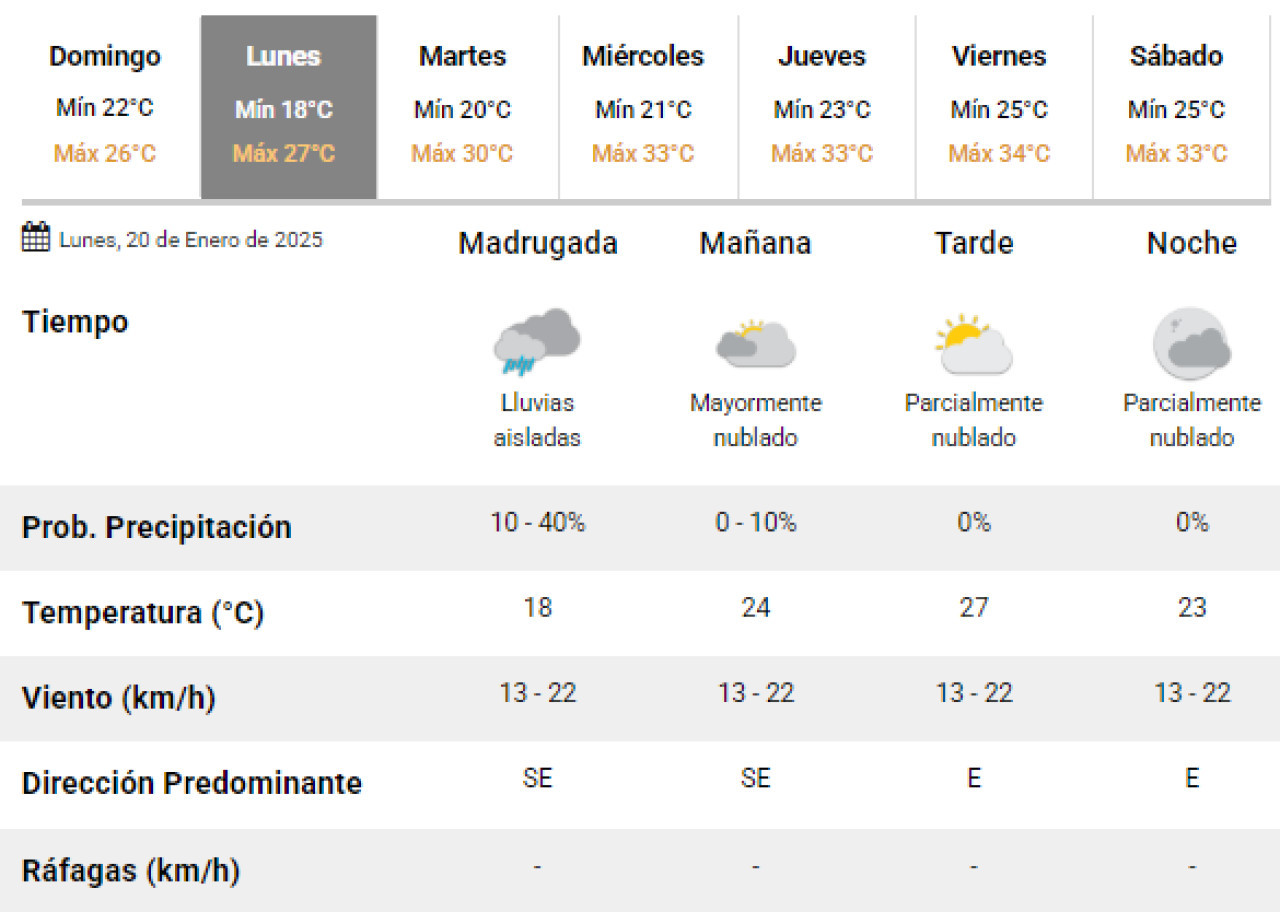 El lunes seguirán las lluvias en la Ciudad de Buenos Aires. Foto: SMN.