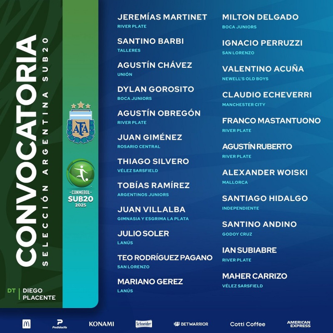 La lista de convocados de Argentina para el Sudamericano Sub 20. Foto: X @Argentina.