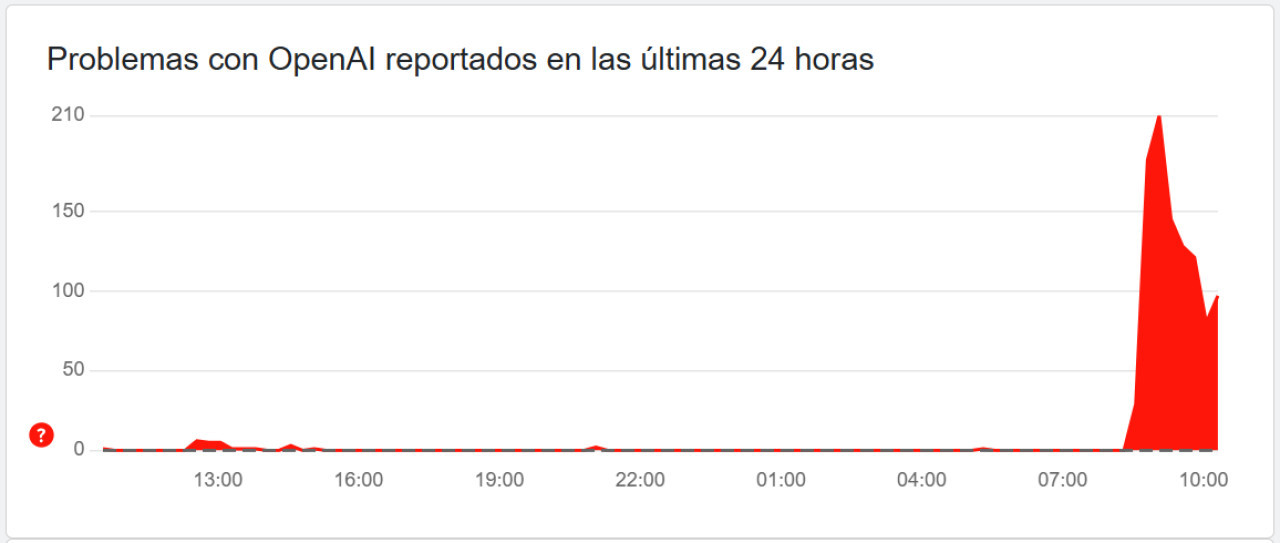 Se cayó ChatGPT. Foto: captura downdetector