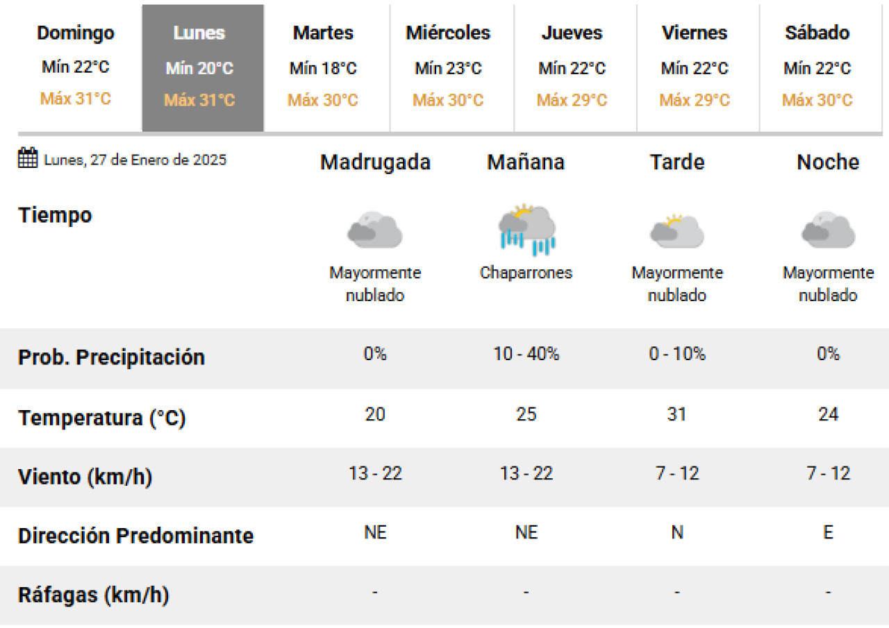 Este lunes vuelven las lluvias a la Ciudad de Buenos Aires. Foto: SMN.