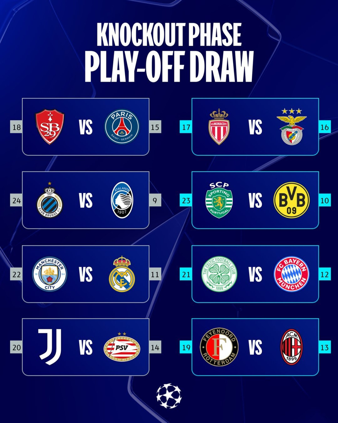 Playoffs de la Champions League. Foto: x ChampionsLeague.