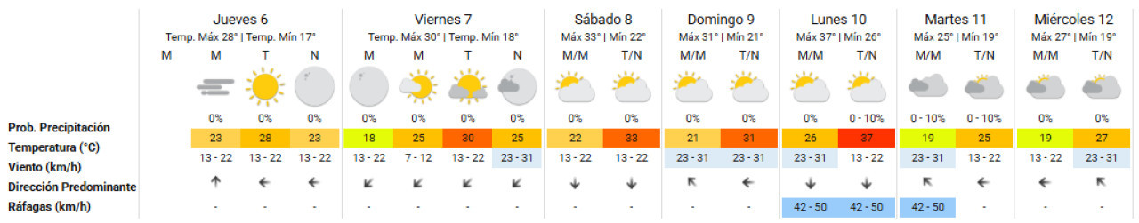 El clima extendido en la Ciudad de Buenos Aires. Foto: SMN.