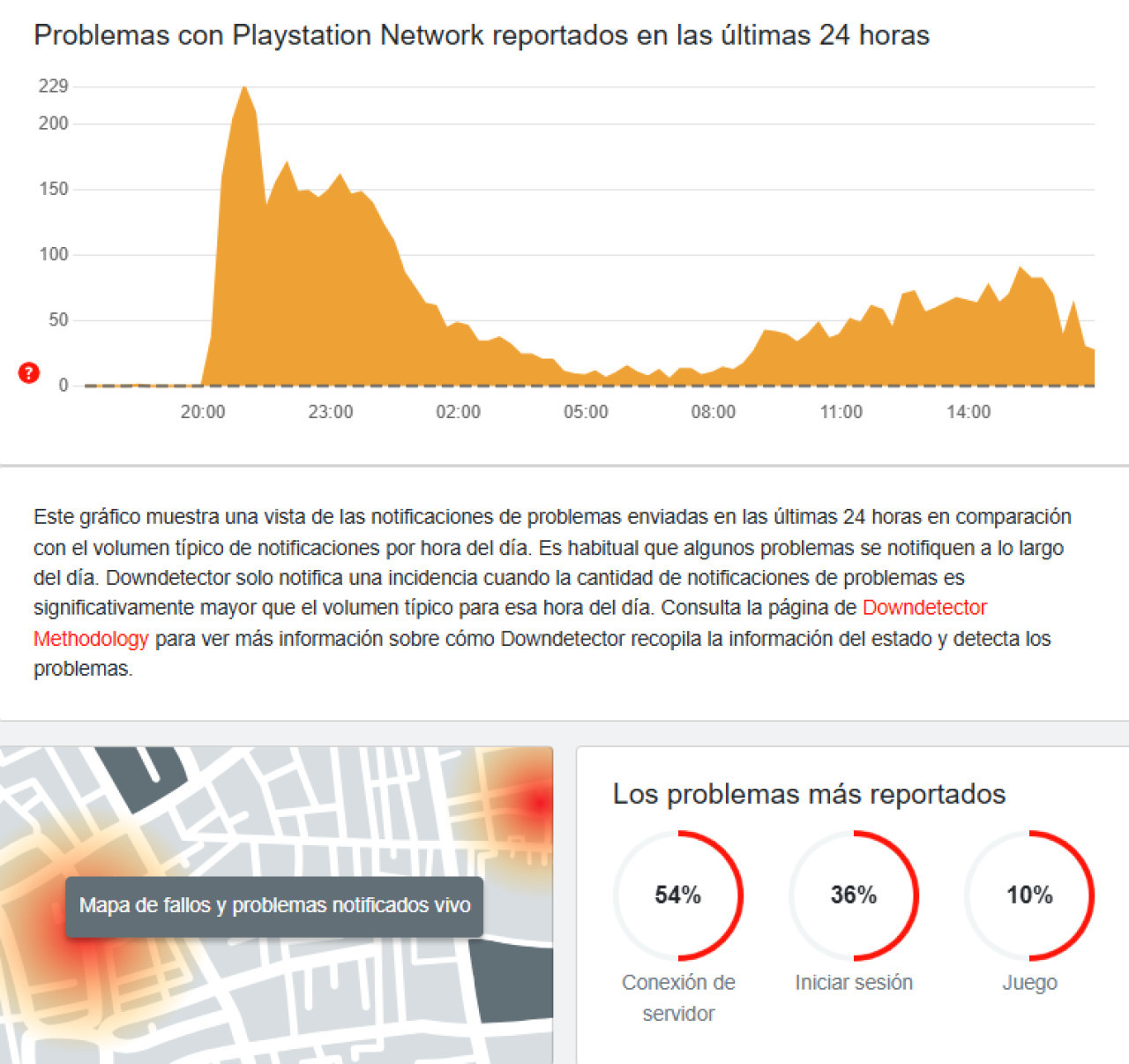 Se cayó PlayStation Network. Foto: Down Detector