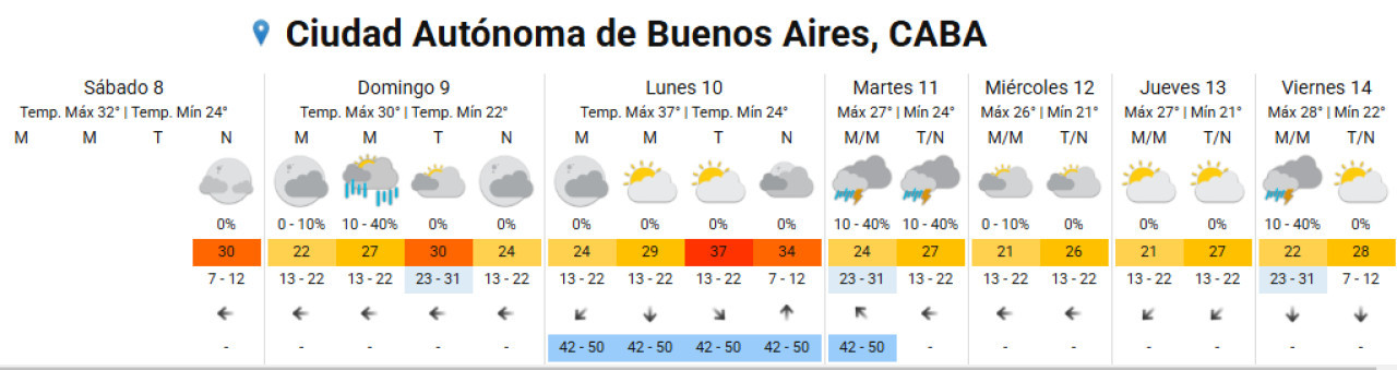 Pronóstico extendido. Foto: SMN.