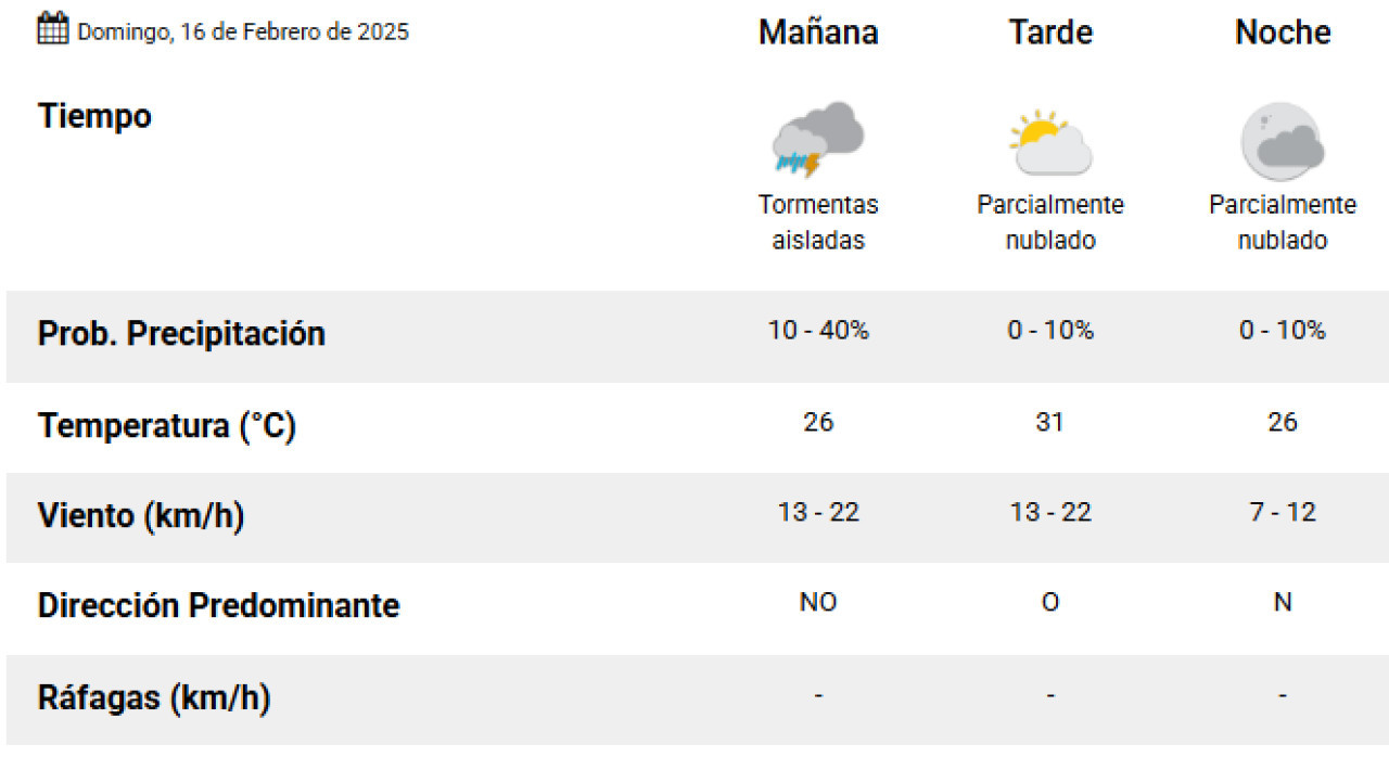 Pronóstico de este domingo 16 de febrero de 2025. Foto: SMN.