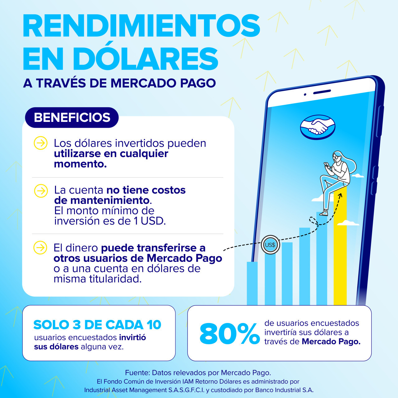 Mercado Pago permitirá invertir dólares a través de su app. Foto Mercado Pago