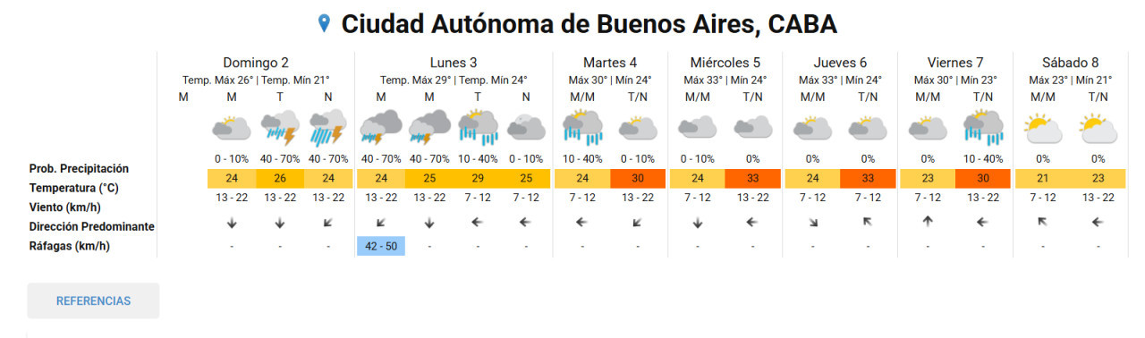 Clima en Ciudad de Buenos Aires. Foto: SMN.