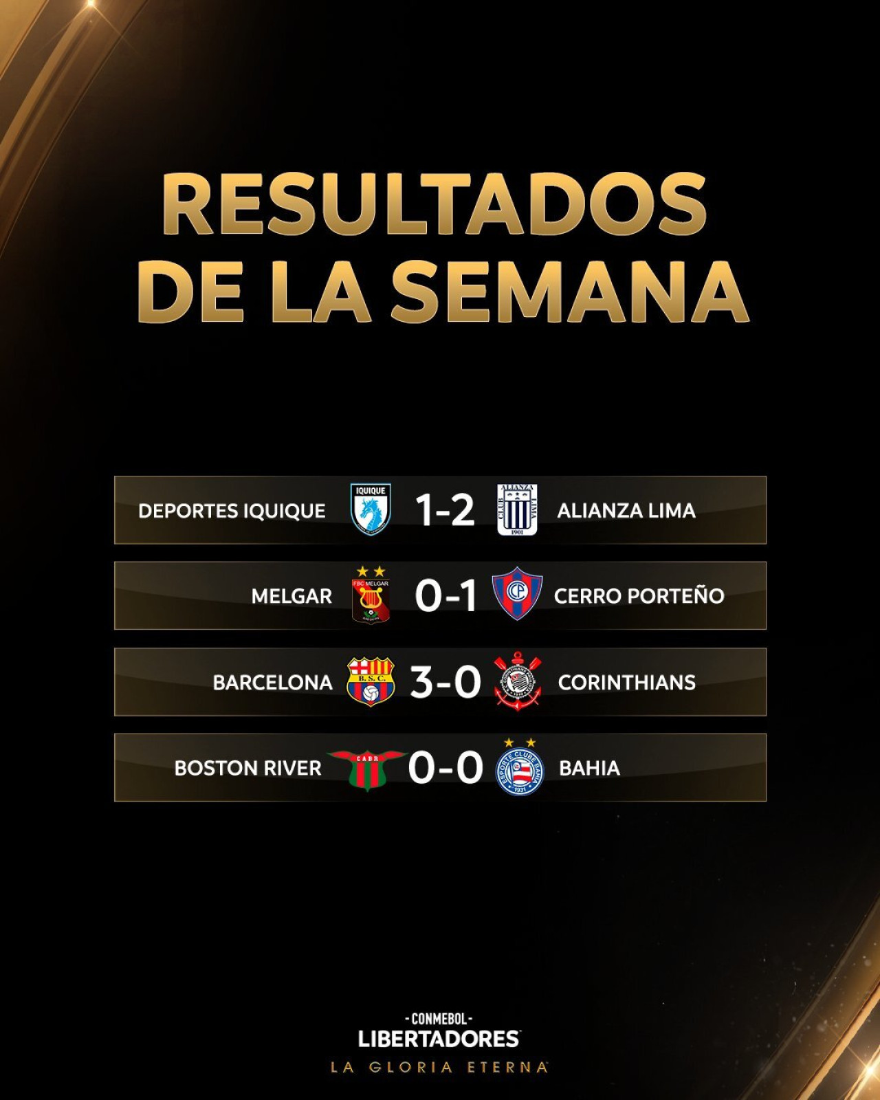 Los resultados de la ida de la última ronda del repechaje de la Copa Libertadores 2025. Foto: x Libertadores.