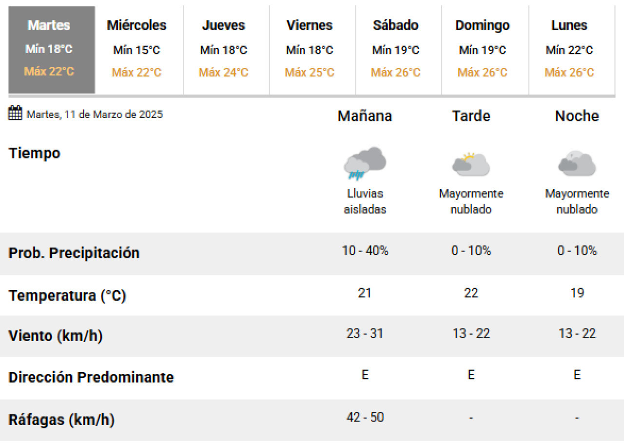 Nuevas lluvias sobre la Ciudad de Buenos Aires. Foto: SMN.