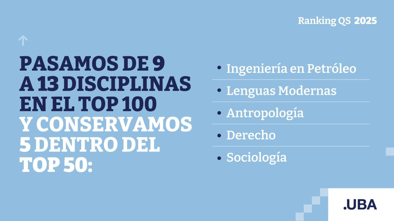 La UBA fue destacada en el ranking QS 2025. Foto: UBA.