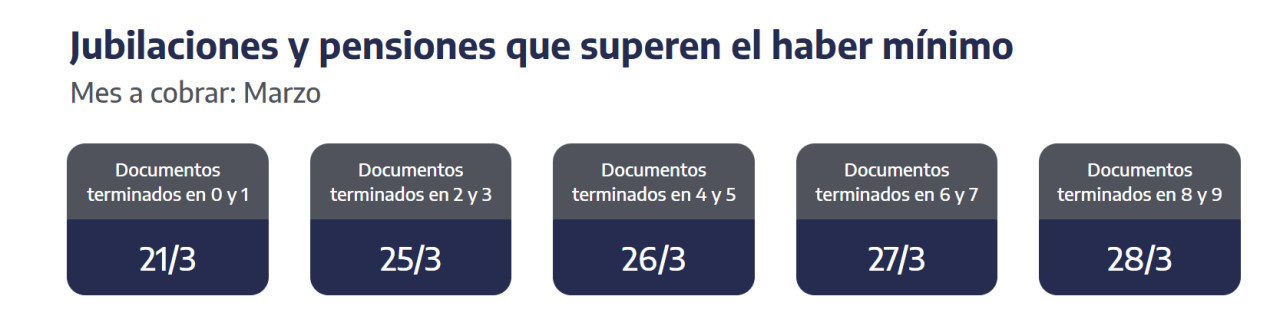 Jubilaciones y pensiones ANSES: cronograma de pagos para marzo 2025. Foto: ANSES.