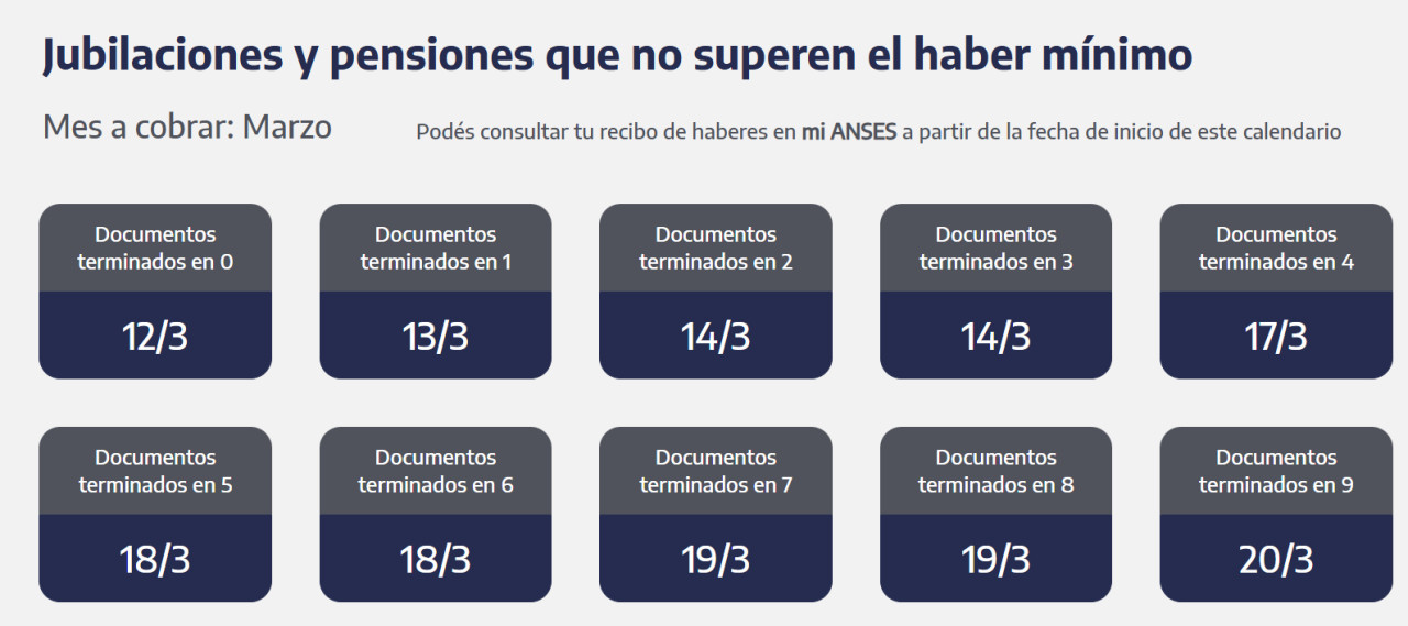 Jubilaciones y pensiones ANSES: cronograma de pagos para marzo 2025. Foto: ANSES.