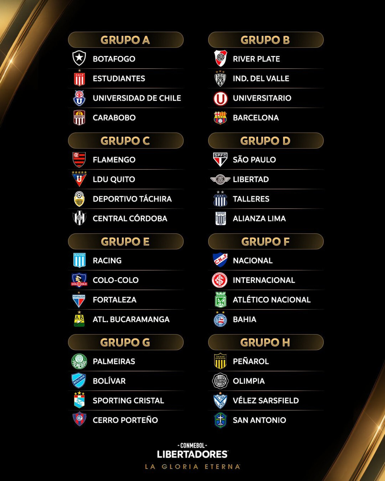 Grupos de la Copa Libertadores 2025. Foto: x Libertadores.